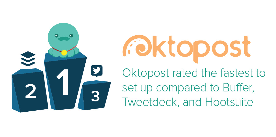Oktopost Ranked #1 in Social Media Marketing Tools Among Top 10