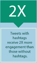 twitter hashtag engagement