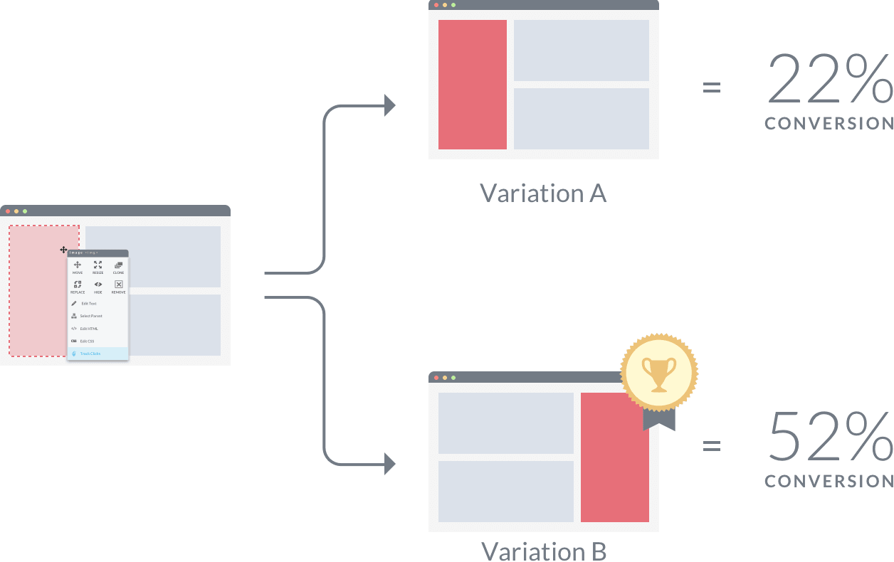 ab-testing-graphical-representation1