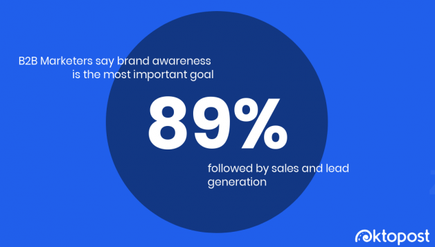 Brand Awareness Counts