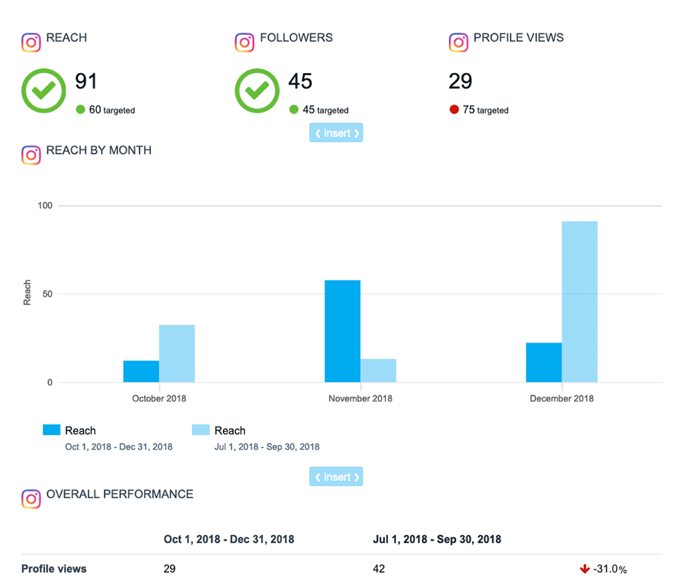 swydo social media reporting