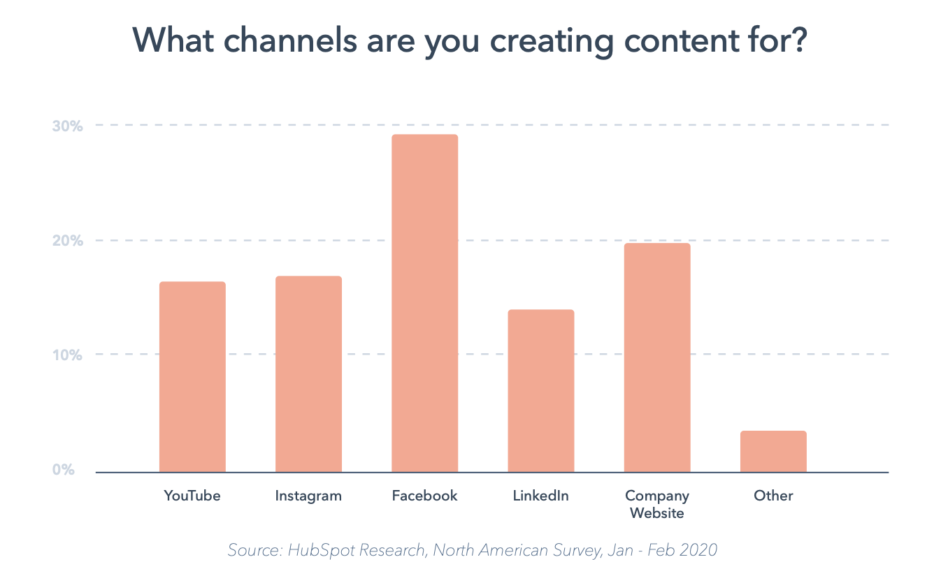 5 B2B Social Media Marketing Tactics That Actually Work