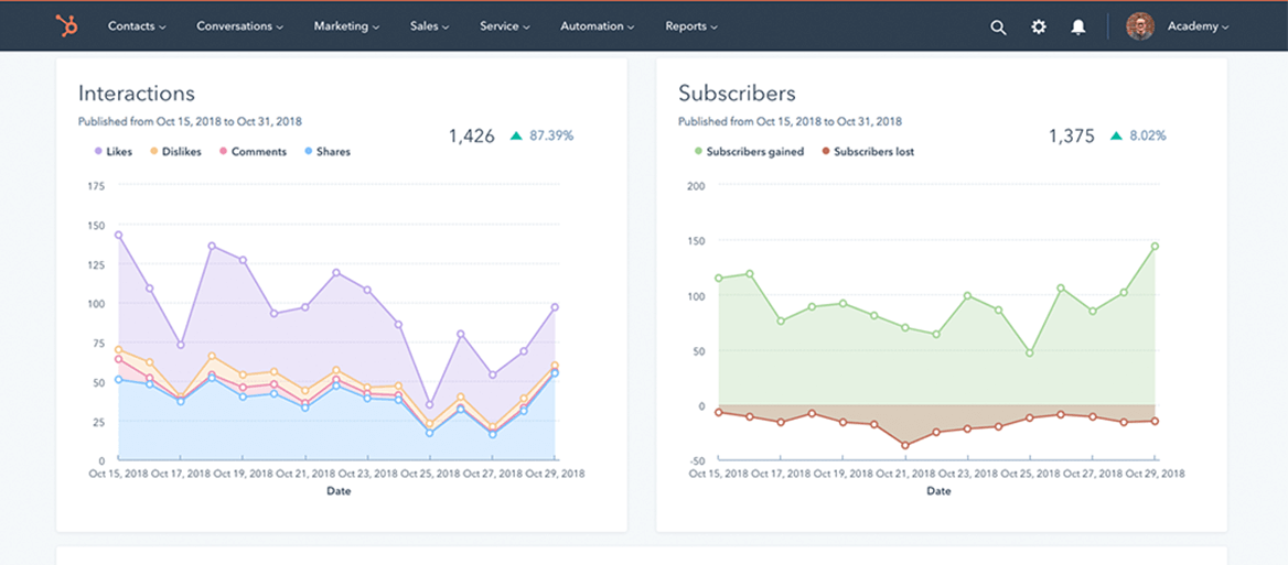 Hubspot interface