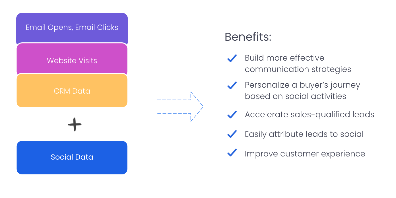 The Power of Social Engagement