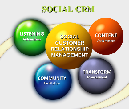 social crm