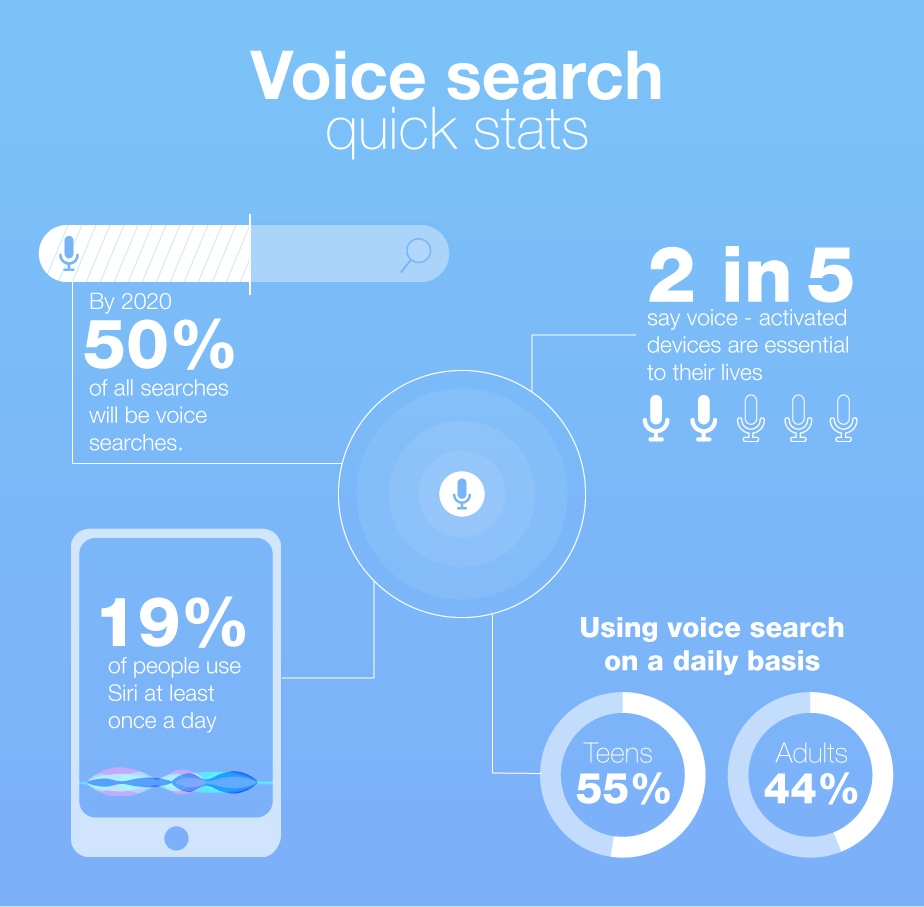 voice search