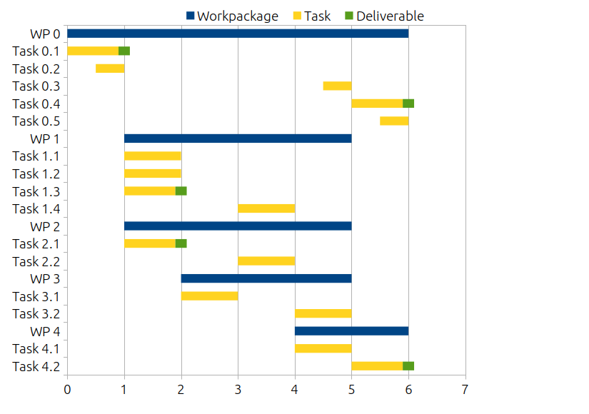 How to Create and Use a Marketing Gantt Chart - Oktopost