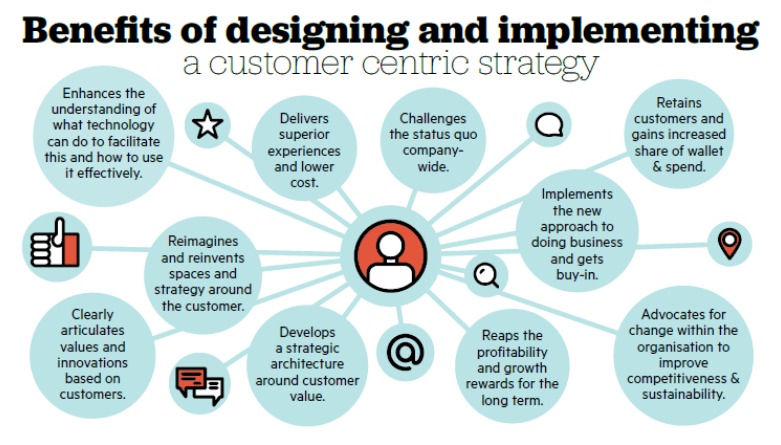 customer marketing benefits of creating a customer centric strategy