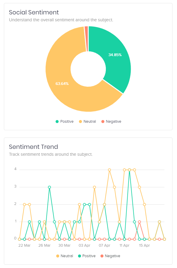 social listening data visualization bar graphs