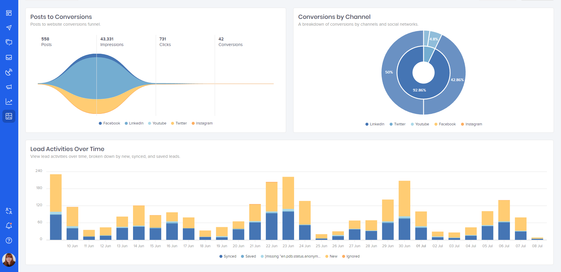 oktopost lead nurturing platforms