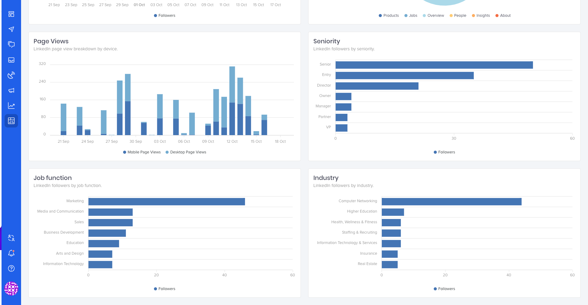 Introducing Linkedin Page Insights In Oktoposts Social Bi Oktopost 2217