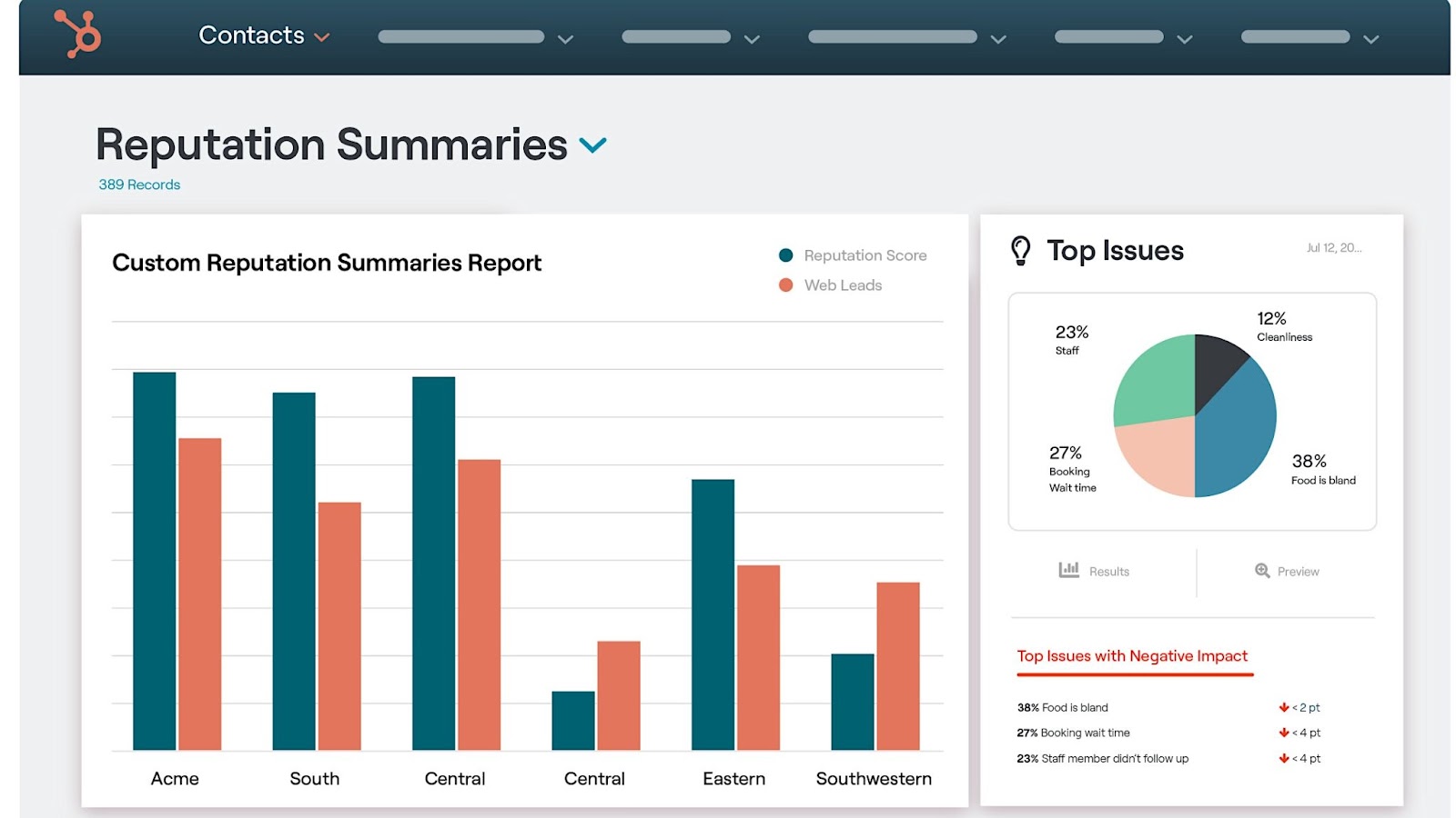 Top 10 Social Media Reputation Management Tools for 2025