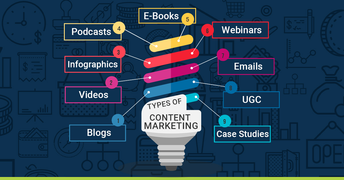 Content marketing types illumination marketing