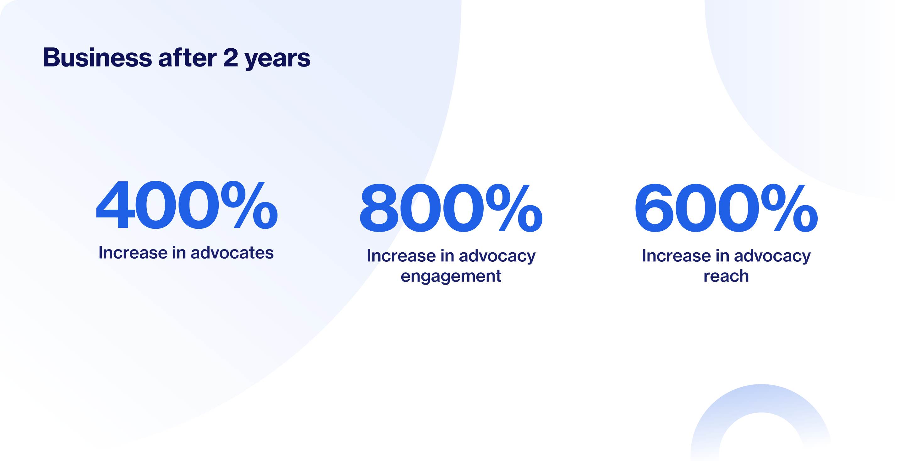 FINASTRA Employee advocacy for large enterprises