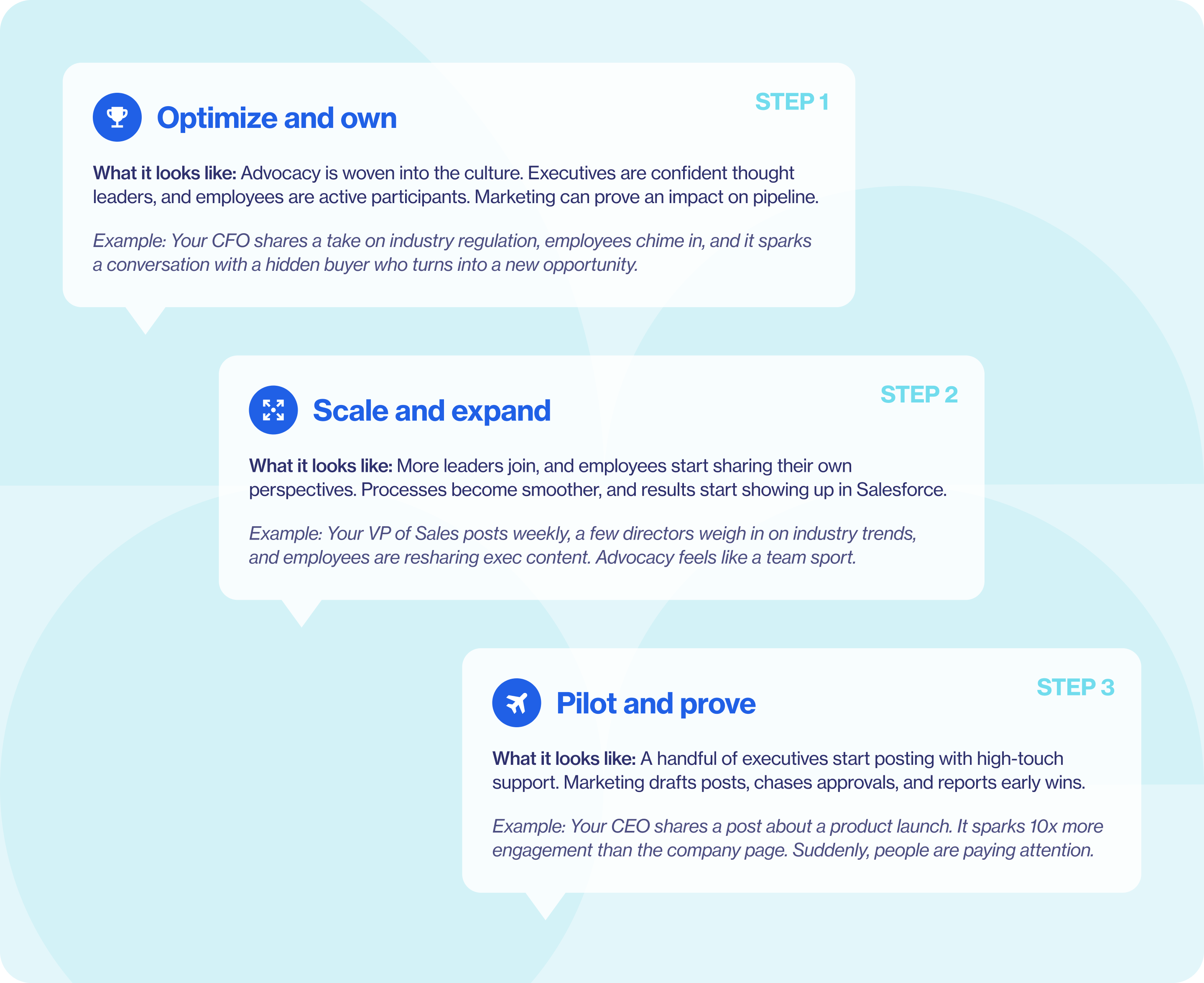 Blog How executive advocacy builds B2B pipeline at scale