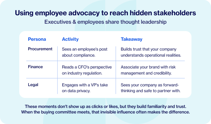 Using employee advocacy to reach hidden stakeholders