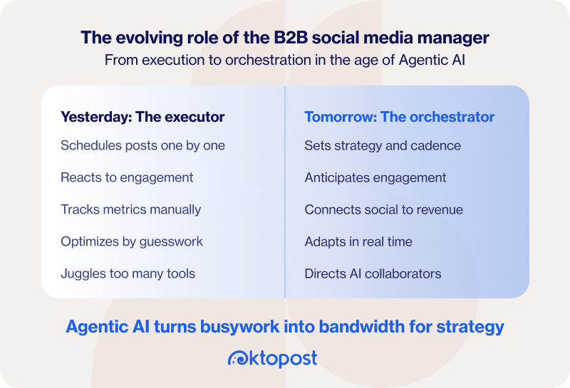 The_evolving_role_of_the_B2B_social_media_manager