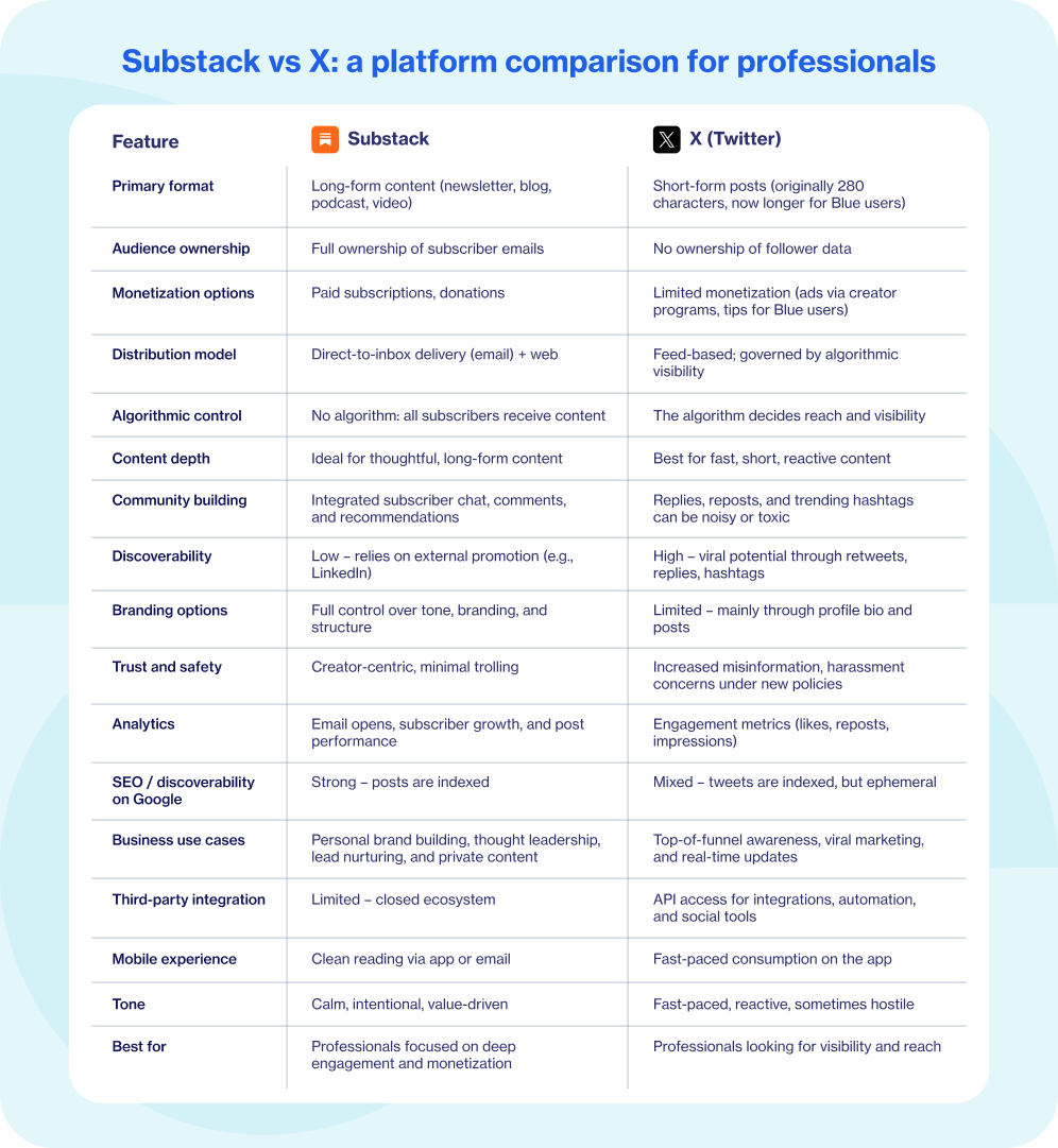 Substack vs X Substack vs X